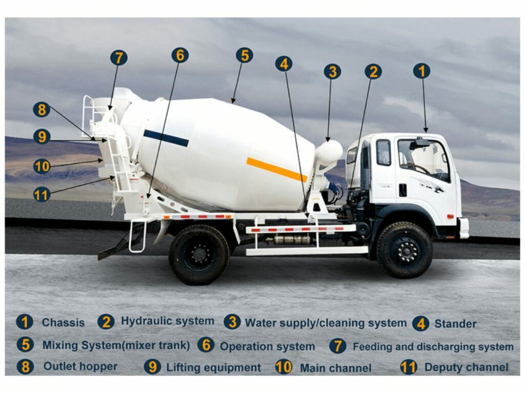 ready mix concrete truck 3