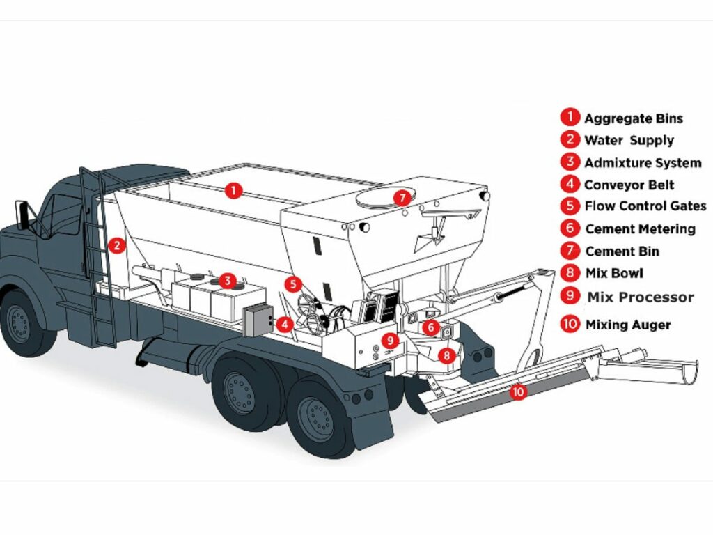 volumetric concrete mixer 3